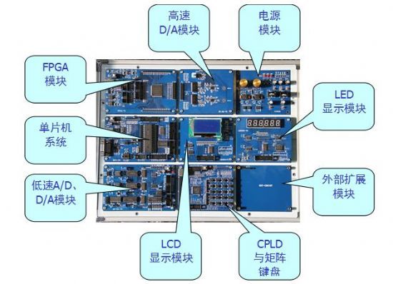 【四川師范大學】EDI-2電子設計綜合實驗箱