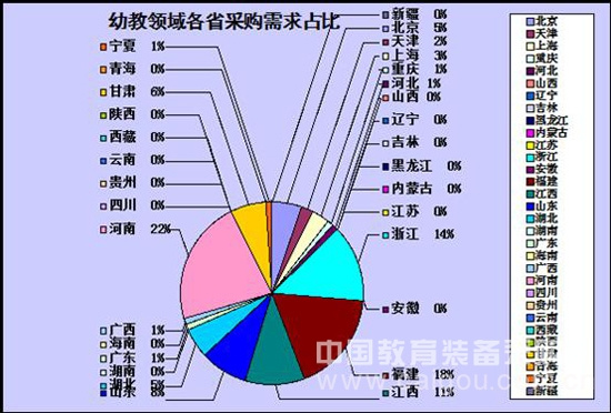 本網數據:10月份教育市場采購數據匯總報告