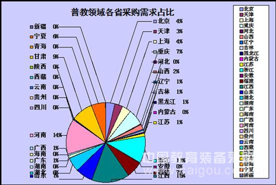 本網數據:10月份教育市場采購數據匯總報告