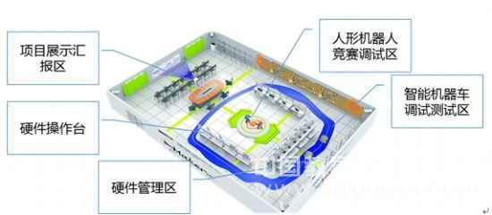 物聯網-智能機器人實驗室系統解決方案