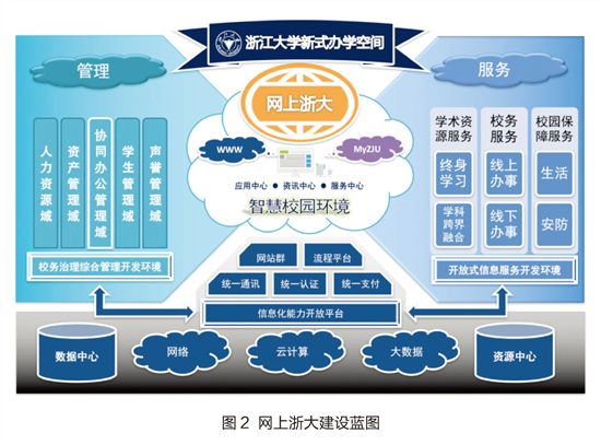 协力智慧校园,打造“网上浙大”