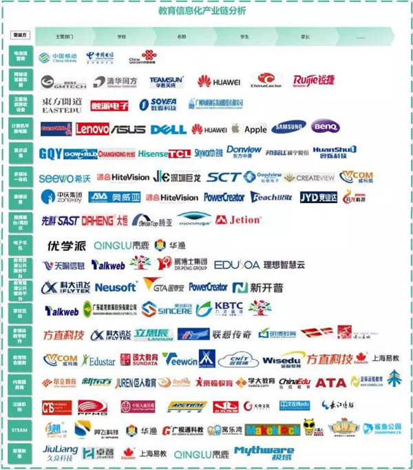 教育信息化风口在哪:看懂ToB市场格局