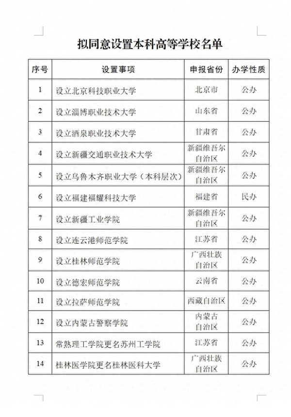 教育部：擬同意設置福建福耀科技大學等14所學校