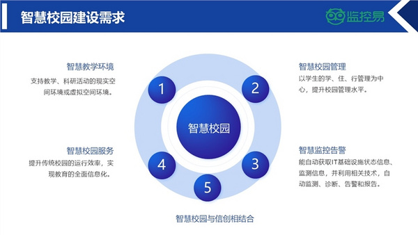 “监控易”助力教育信创,打造教育局统一运维门户