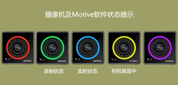 OptiTrack Prime X系列介紹