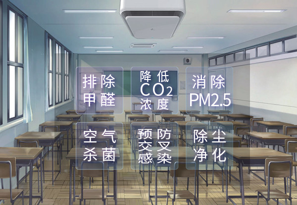 復課在即，全面盤點學?？諝庀镜淖⒁馐马?/></p><p>　　據了解，全方位的室內空氣環境控制技術已有案例應用，清華大學附屬小學圖書館在設計空氣環境管理方案時就已綜合考慮北京霧霾、流感季病毒傳播和空調聯動的交叉影響，通過空氣環境機的概念實現了室內空調、新風、空氣凈化、空氣消毒的一體化設計。</p><p style=