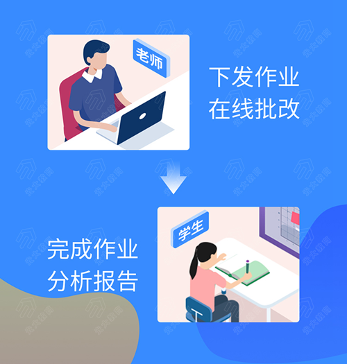 共克时艰 | 光大教育“作业系统”助力网络教学!