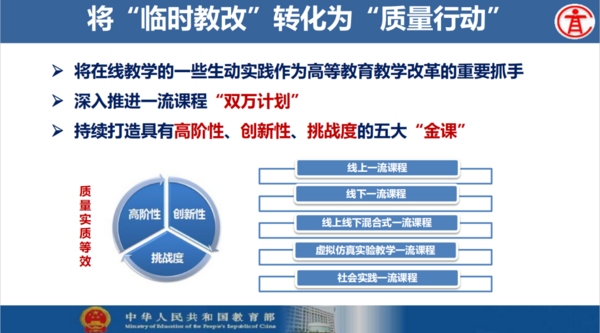 金課丨混合式學習已成趨勢？高校該如何創新互動教學