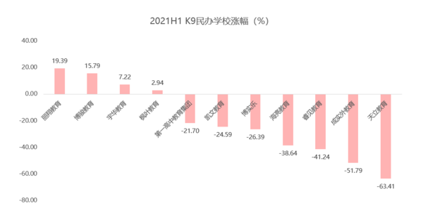 多鯨行研 | 2021 上半年中國教育行業投融資報告（下）