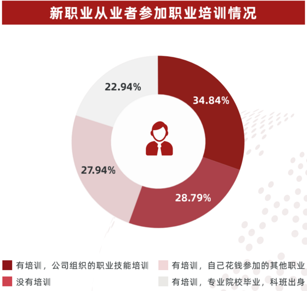 多鲸行研 | 2022 中国职业教育行业报告（下）