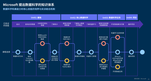 高校数据科学与大数据技术专业建设全景报告