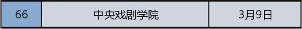 最早17号开课，北京高校线上教学时间大公布