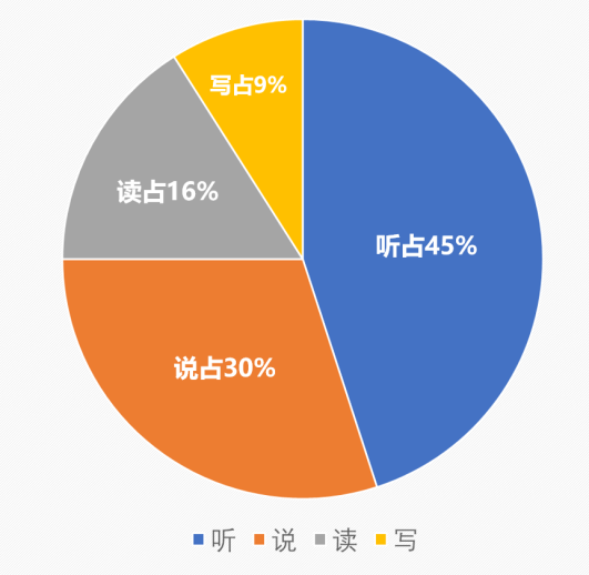 保倫電子itc智慧聽學系統建設方案，讓學習更快樂，教學更輕松！