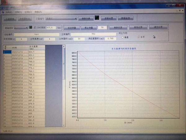 合肥工业大学TT-AP4型四联变水头渗透自动测定仪完成调试培训