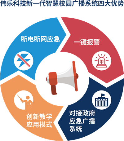 偉樂科技全新升級版校園公共廣播系統方案：快速接收應急消息！