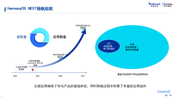 聚焦邮件新生态，“Coremail与OpenHarmony创新之旅”直播活动举办