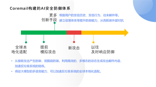 Coremail受邀出席中非數字合作論壇，項目案例入選《中國助力非洲數字發展案例集》