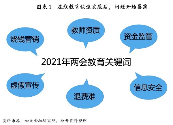 管清友最新报告：教育行业回归本质 VIPKID等头部企业深耕优质产品和服务