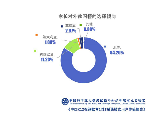 在线教育进入换挡关键期 VIPKID精细化运营持续领跑