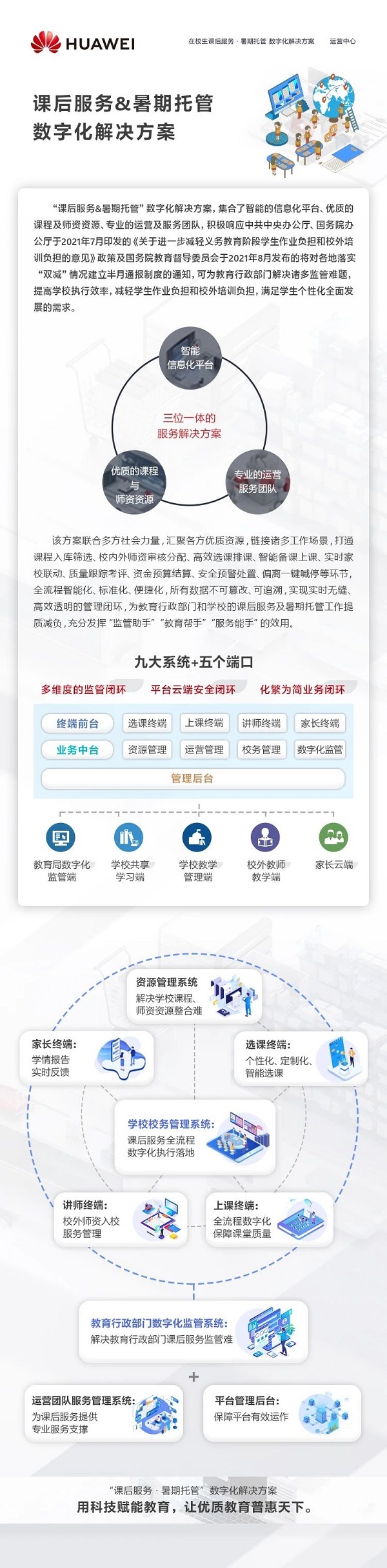 “華為課后服務&暑期托管數字化解決方案”助力學校課后服務“提質減負”