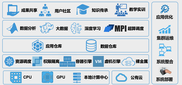 聯旌智能 x 華為：共筑容器HPC新生態，助力高?？蒲蟹睒s之路