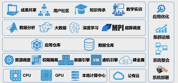 联旌智能 x 华为：共筑容器HPC新生态，助力高校科研繁荣之路