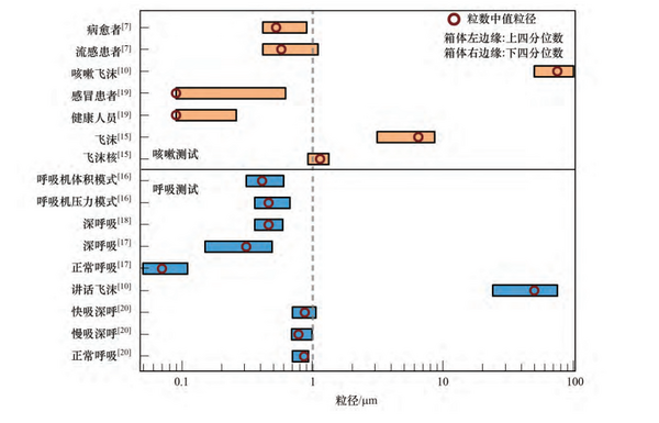 空气消毒市场百花齐放，医疗级消毒产品脱颖而出