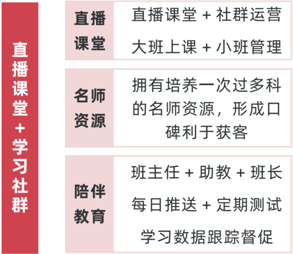 多鲸行研 | 2022 中国职业教育行业报告（上）