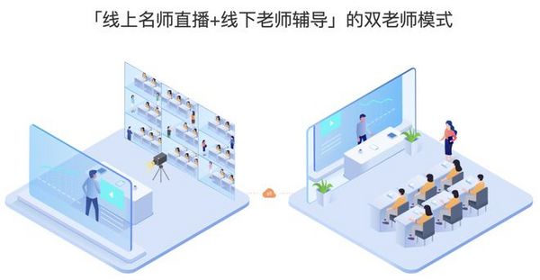 “智慧教室”——讓美刻云直播線上線下互動更出彩！
