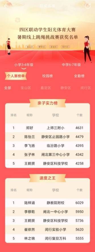 上海四區聯動學生陽光體育大聯賽暑期圓滿閉幕
