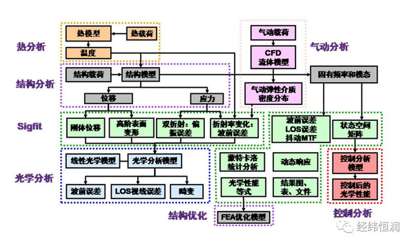 今日在线研讨会预热 | SigFit — 光—机—热耦合分析工具