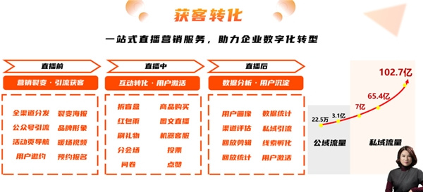 獲得場景視頻劉同斌：直播是企業數字化轉型的重要載體