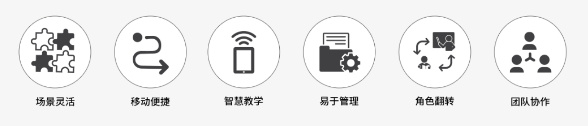 震旦「未來教室 · 激發學習」亮相第80屆中國教育裝備展