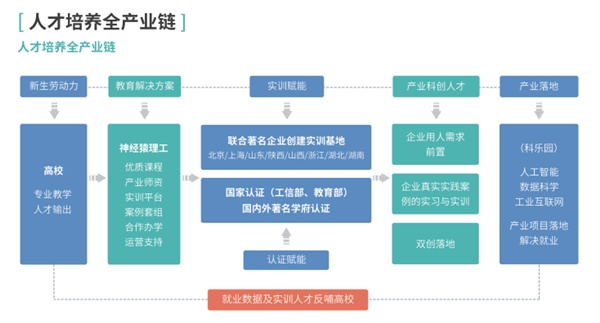 助力產教融合深化發展 新東方智慧教育亮相高博會
