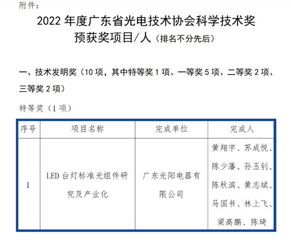 喜讯 | 冠雅照明荣获技术发明特等奖和行业科技二十强双料大奖