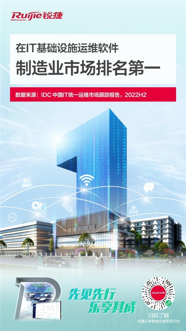 第一！銳捷網絡智能運維產品領跑ITIM制造業市場