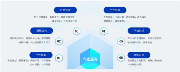 福拓教育AI自習室，賦能人工智能教育新場景