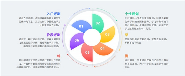 福拓教育AI自習室，賦能人工智能教育新場景