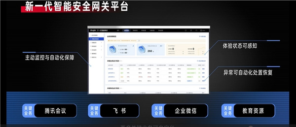 銳捷網絡網安融合：打造網絡+安全一體化的超預期體驗