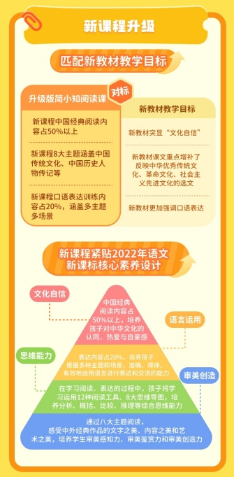 簡小知閱讀課煥新升級，以科學系統方案助力孩子閱讀成長