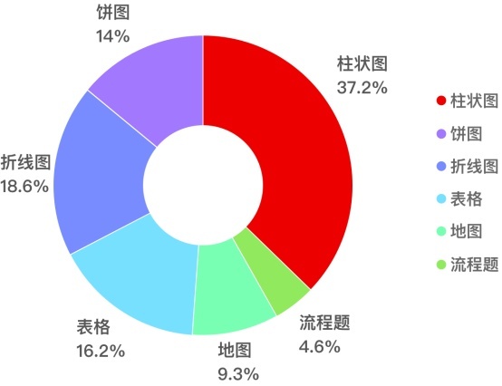 2021雅思考试白皮书重磅发布！详解23种题型最新考点变化！