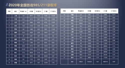 “香港高考”，助力国际学校中文国际升学新体系