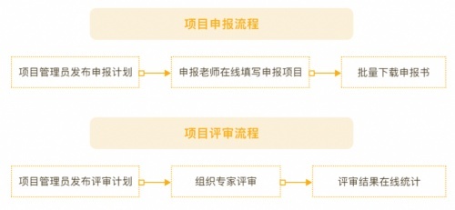 強智科技賦能西北師范大學，實現項目申報工作“線上化”