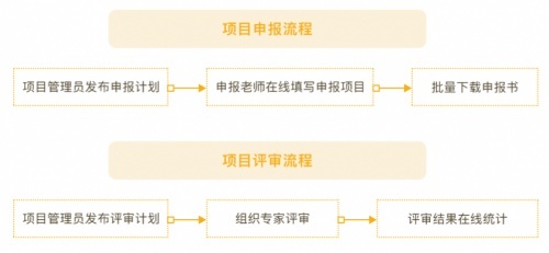 强智科技赋能西北师范大学，实现项目申报工作“线上化”