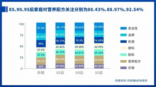 硬核！“优博有机新品”上市，卡位高端赛道！