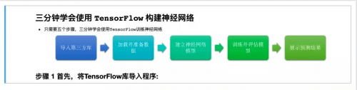 海豚實驗室《2022暑期高校人工智能與大數據師資實戰研修班》成功舉辦！