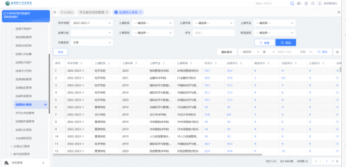 辽宁对外经贸学院完全学分制改革，强智科技助力完成过渡