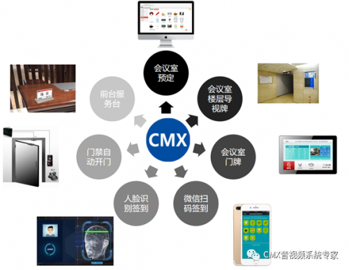 CMX声旷科技智能会议预约管理系统 | 告别传统会议模式
