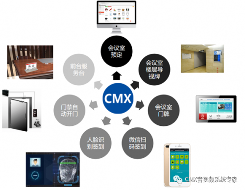 CMX聲曠科技智能會議預約管理系統 | 告別傳統會議模式