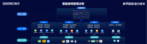 推进教育新基建，希沃魔方·数字基座打破校园信息孤岛